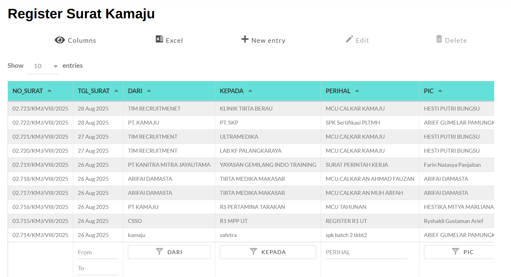 Portal Register Surat KAMAJU (TERSUKA)
